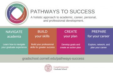 Pathways to Success: A holistic approach to academic, career, personal, and professional development. Navigate academia: Learn how to navigate your graduate experience. Build your skills: Build your professional skills for greater success. Create your plan: Develop goals and create an action plan. Prepare for your future: Explore, network, and plan your career.