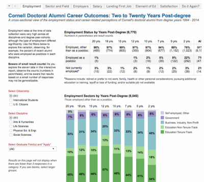 Data on Cornell doctoral alumni career outcomes.