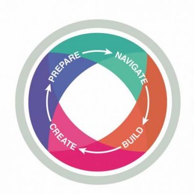 Pathways to Success logo, a circle with arrows reading prepare, navigate, build, create