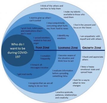 COVID-19 zones chart