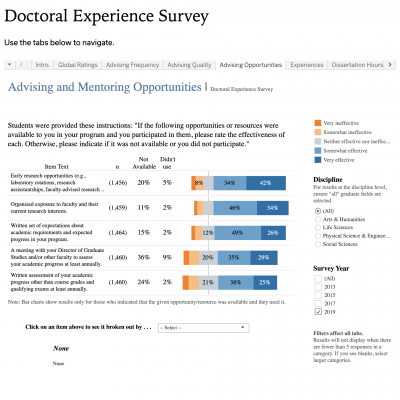Screen shot of the Doctoral Experience Survey tab "Advising and Mentoring Opportunities" responses
