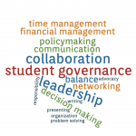 A word cloud highlighting skills associated with student governance: time management, financial management, policymaking, communication, collaboration, balance, advocacy, networking, leadership, responsibility, decision making, writing, presenting, organization, and problem solving.