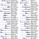 Table from doctoral candidate Alec McGail's paper