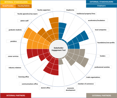 The Stakeholder Engagement Tool