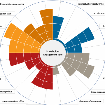 The Stakeholder Engagement Tool